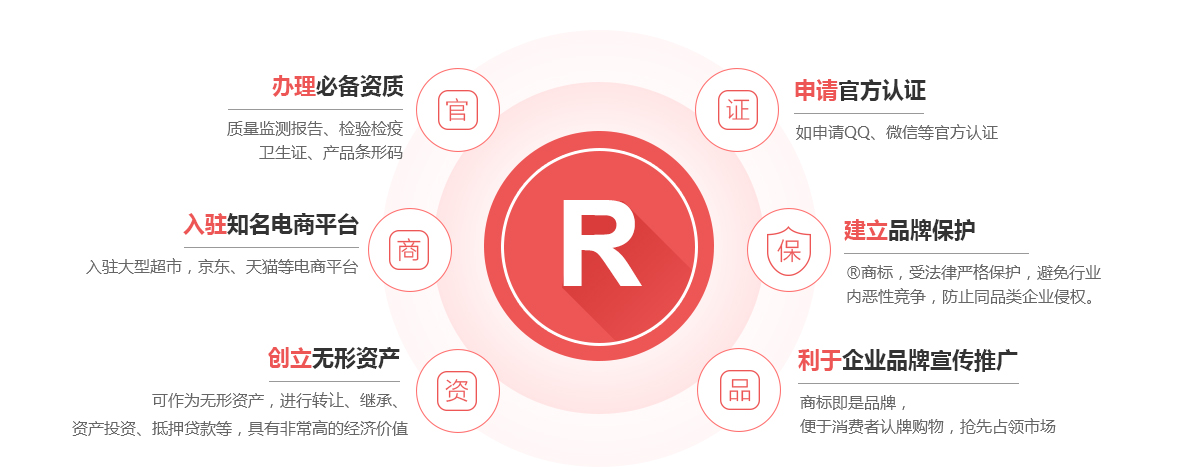 会昌商标注册的作用